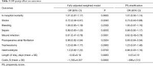 Table 3