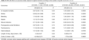 Click on image to zoom Table 4
