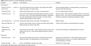 Click on image to zoom Table 2