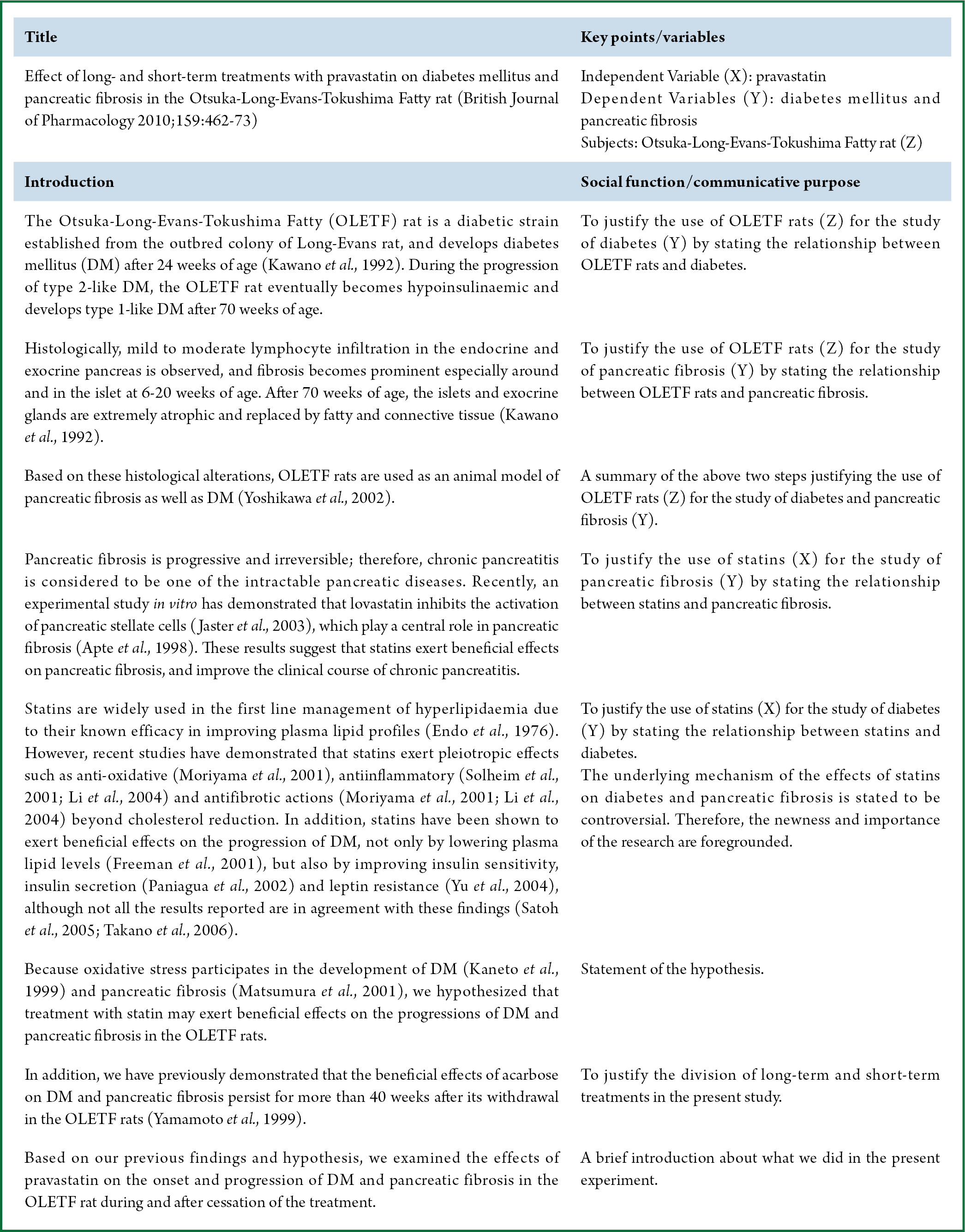 How to write a hypothesis image