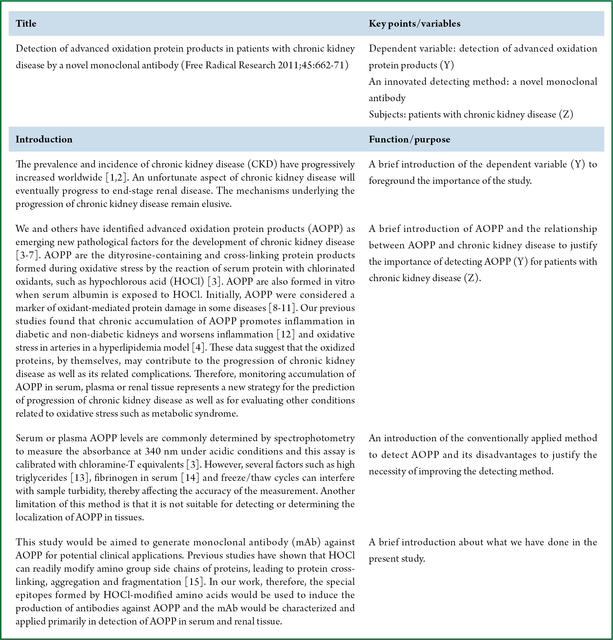 Introduction Sections Of Biomedical Research Papers Integration Of Research Variables Into Social Functions Xu Journal Of Thoracic Disease