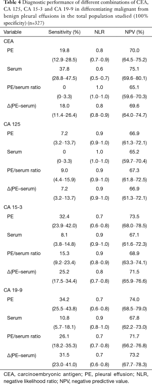 Table 4