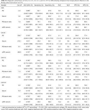 Table S1