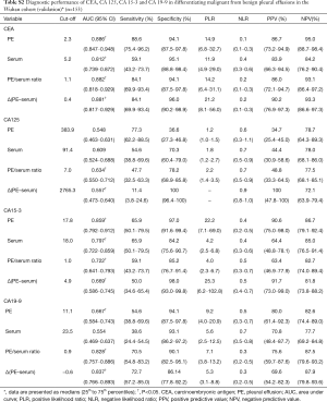 Click on image to zoom Table S2
