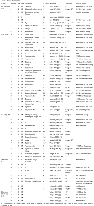 Click on image to zoom Table 1