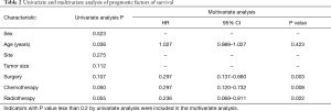 Click on image to zoom Table 2