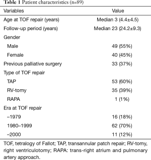 Click on image to zoom Table 1