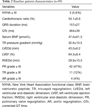 Table 2