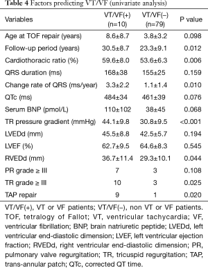 Table 4