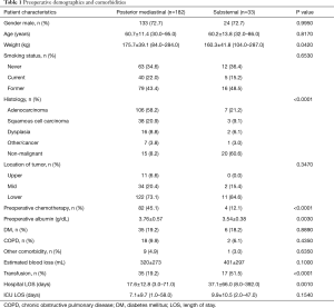 Click on image to zoom Table 1