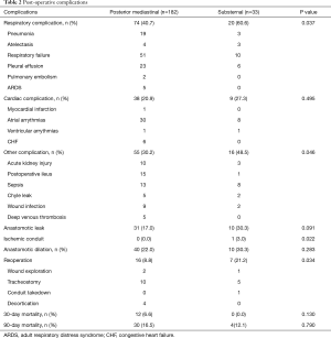 Click on image to zoom Table 2