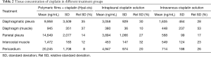 Click on image to zoom Table 2