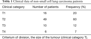 Click on image to zoom Table 1