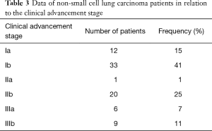 Click on image to zoom Table 3