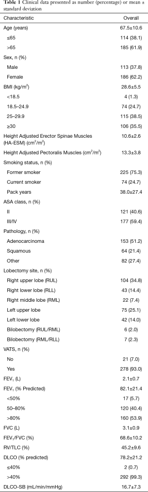 Click on image to zoom Table 1