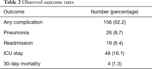 Table 2