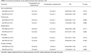 Click on image to zoom Table 3