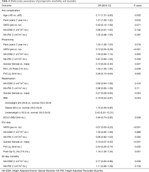 Table 4