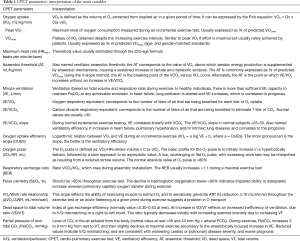Click on image to zoom Table 1