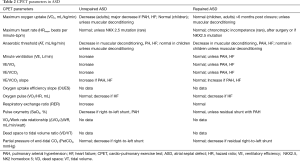 Click on image to zoom Table 2
