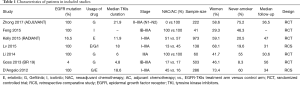 Click on image to zoom Table 1