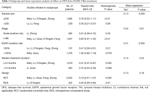 Table 2