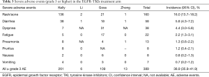 Click on image to zoom Table 3