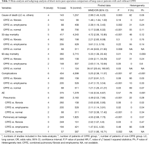 Click on image to zoom Table 3