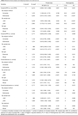 Table 4