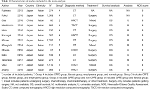 Click on image to zoom Table 1