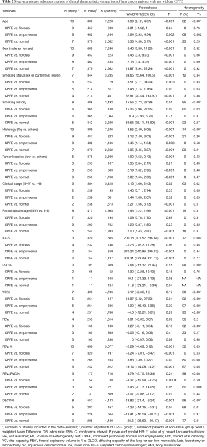 Table 2