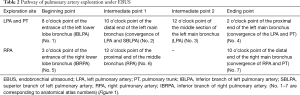 Click on image to zoom Table 2