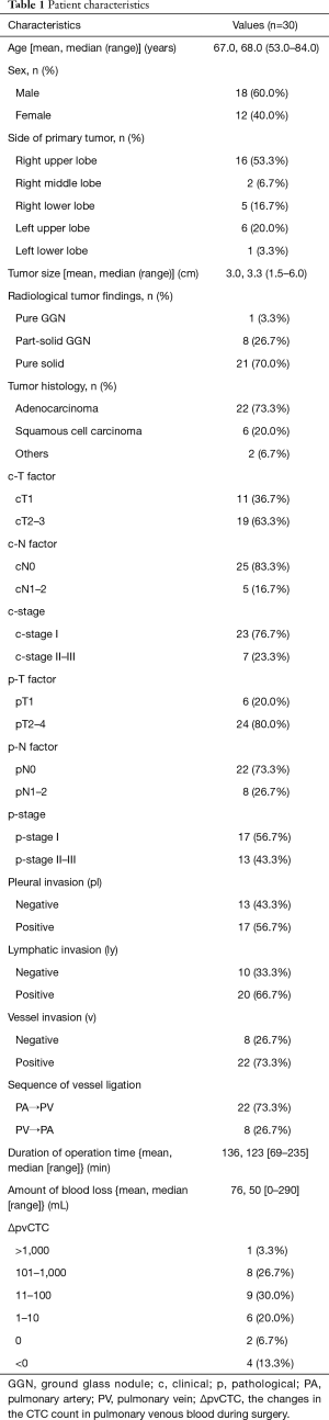 Table 1