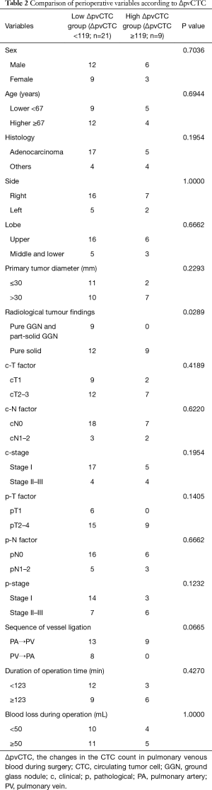 Table 2