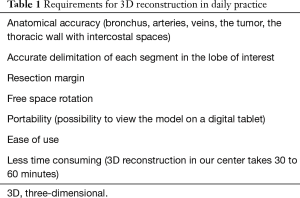 Click on image to zoom Table 1