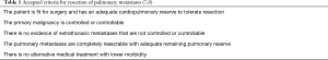 Click on image to zoom Table 1