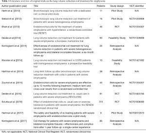 Click on image to zoom Table 1