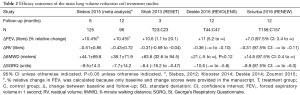 Click on image to zoom Table 2