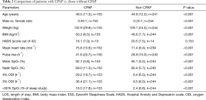 Click on image to zoom Table 2