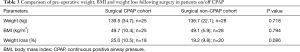 Click on image to zoom Table 3