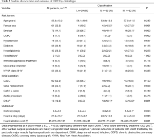 Click on image to zoom Table 2