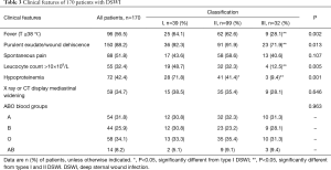 Click on image to zoom Table 3