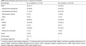 Click on image to zoom Table 4