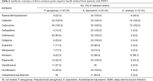 Click on image to zoom Table 6