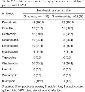 Click on image to zoom Table 7