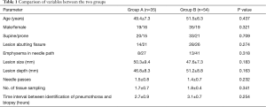 Click on image to zoom Table 1