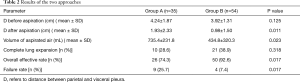 Click on image to zoom Table 2