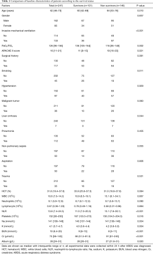 Table 1