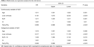 Click on image to zoom Table 2