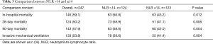 Click on image to zoom Table 3